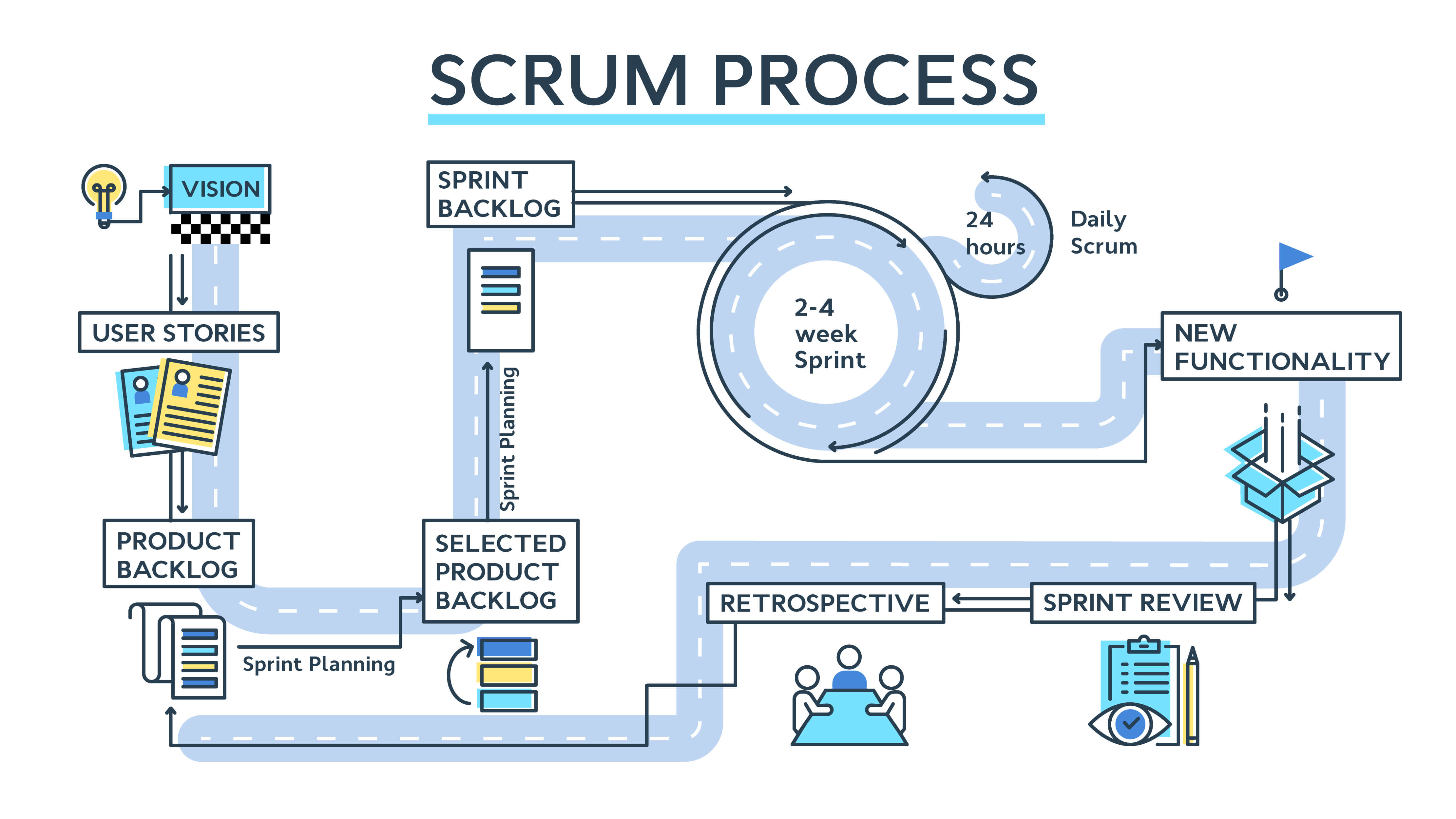 The Agile Scrum Framework - vrogue.co