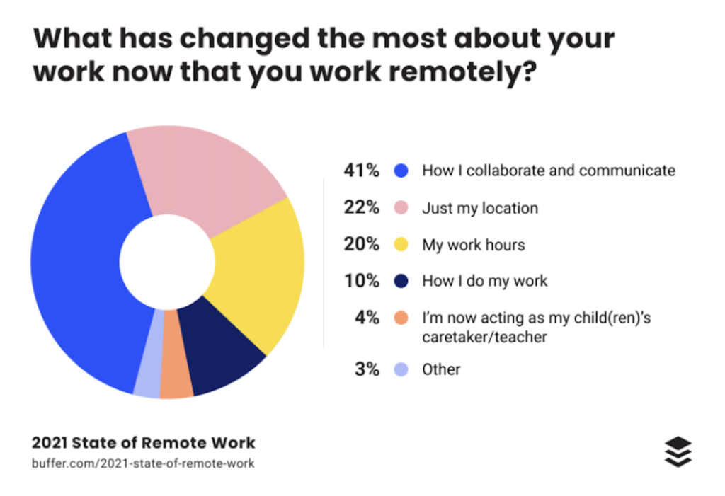remote-work-buffer