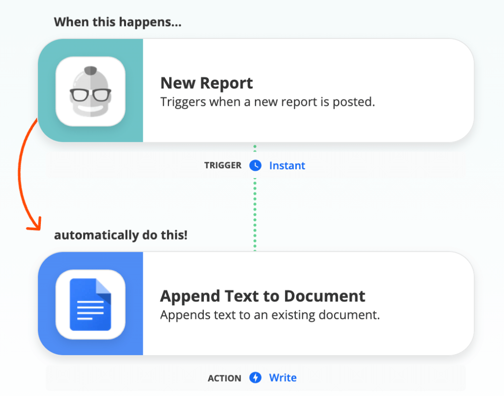 Automatically append text to documents.