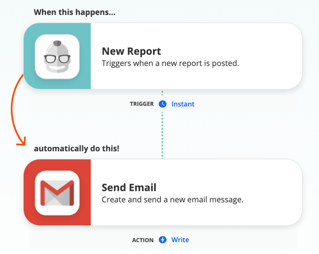Automatically create and send a new email message in Gmail.