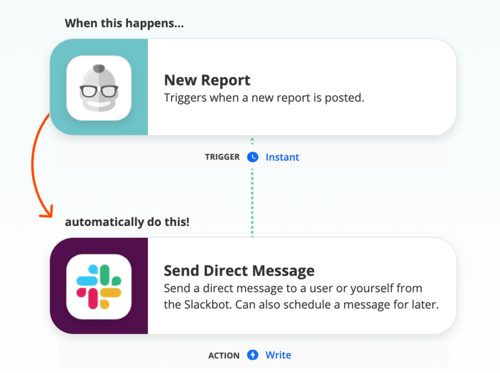 Automatically send a direct message in slack.